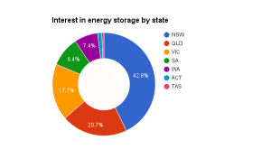 Interest-in-energy-storage-by-state