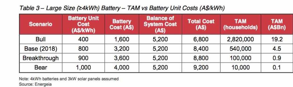 energeia battery report