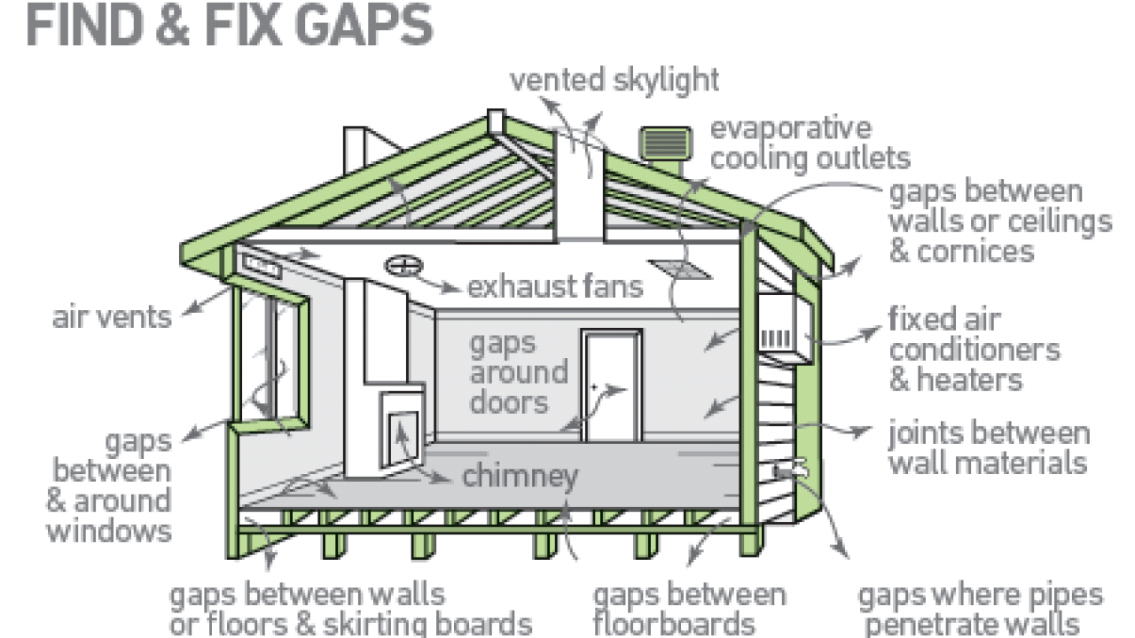 How To Draught Proof Your Home - Which?